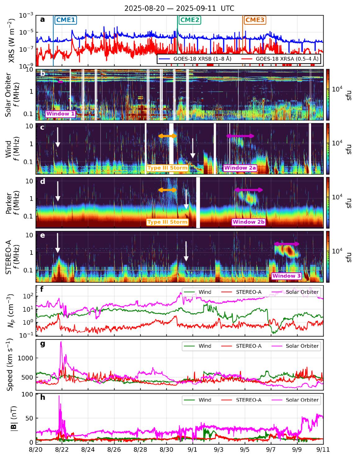 Figure 3. Refer to the following caption and surrounding text.