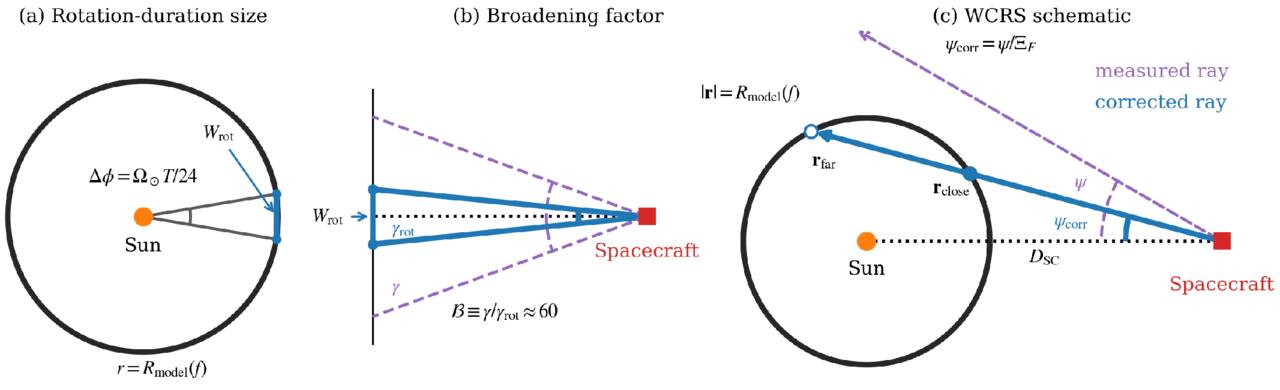 Figure 5. Refer to the following caption and surrounding text.