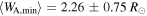 $\langle {W}_{{\rm{A}},{\rm{\min }}}\rangle =2.26\pm 0.75\,{R}_{\odot }$