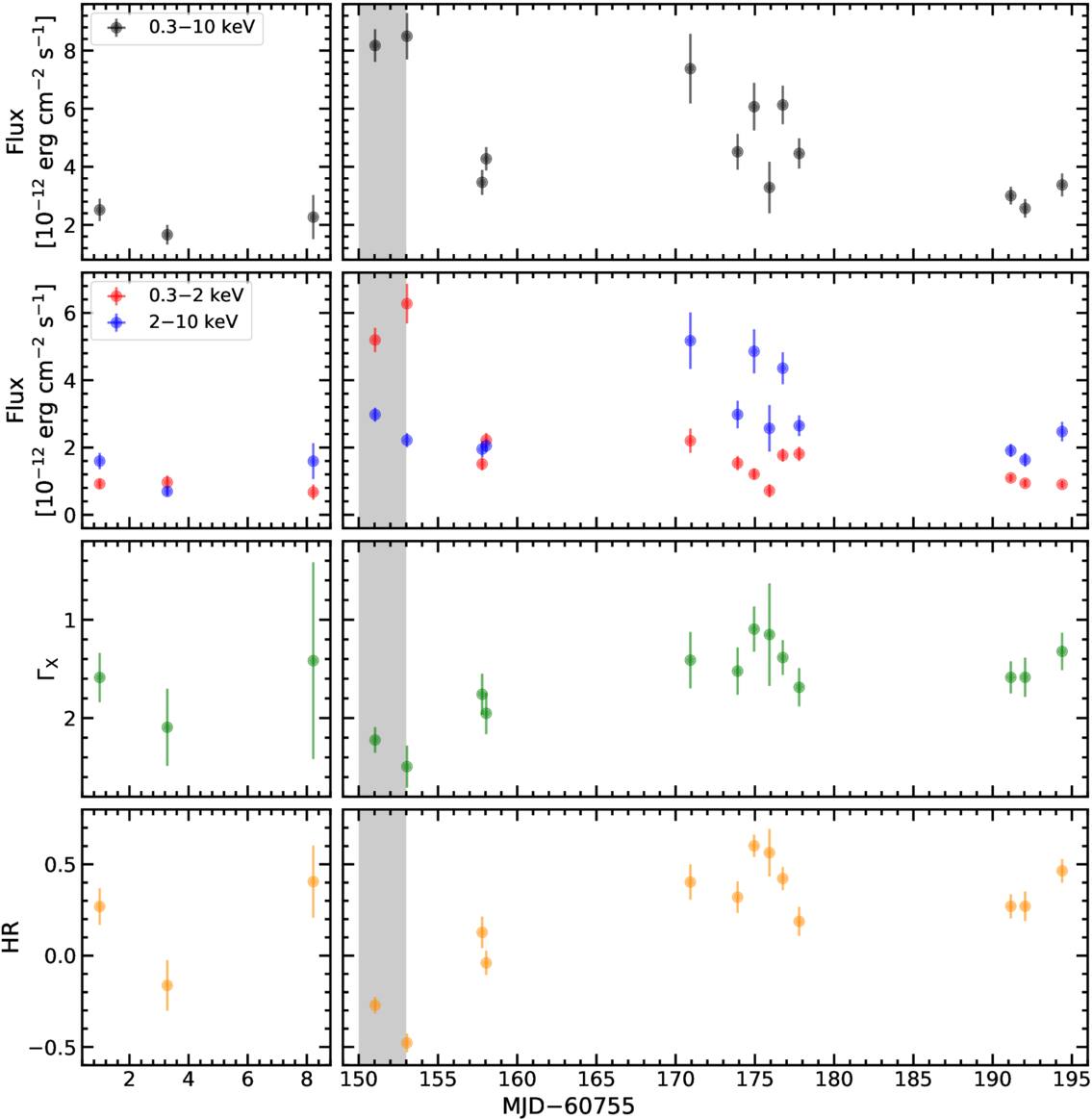 Figure 4. Refer to the following caption and surrounding text.
