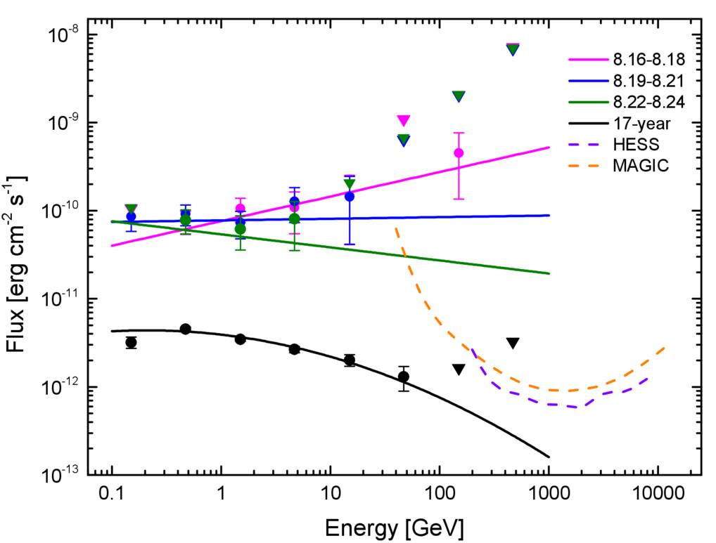 Figure 5. Refer to the following caption and surrounding text.