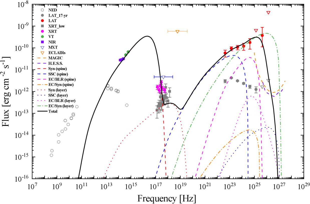 Figure 6. Refer to the following caption and surrounding text.