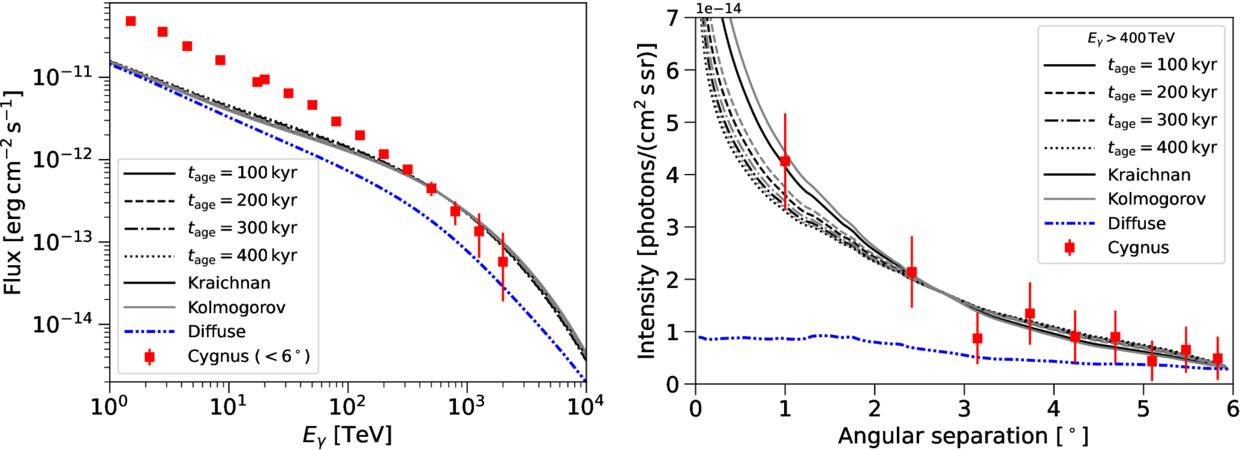 Figure 1. Refer to the following caption and surrounding text.