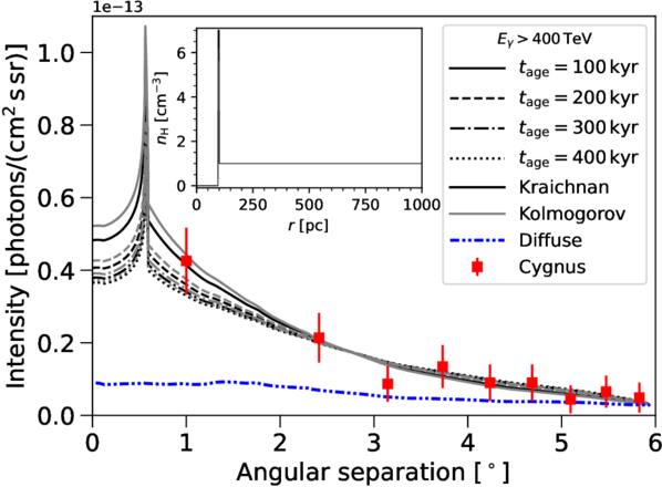 Figure 2. Refer to the following caption and surrounding text.