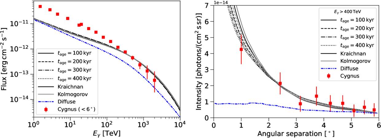 Figure 3. Refer to the following caption and surrounding text.