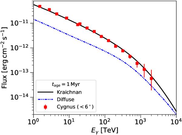 Figure 4. Refer to the following caption and surrounding text.