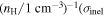${({n}_{{\rm{H}}}/1\,{{\rm{cm}}}^{-3})}^{-1}({\sigma }_{{\rm{inel}}}$