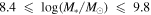 $8.4\,\leqslant \,\mathrm{log}({M}_{\ast }/{M}_{\odot })\,\leqslant \,9.8$