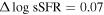 ${\rm{\Delta }}\mathrm{log}\,{\rm{sSFR}}=0.07$