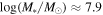 $\mathrm{log}({M}_{\ast }/{M}_{\odot })\approx 7.9$
