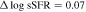 ${\rm{\Delta }}\mathrm{log}\,{\rm{sSFR}}=0.07$