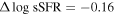 ${\rm{\Delta }}\mathrm{log}\,{\rm{sSFR}}=-0.16$