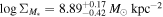 $\mathrm{log}{{\rm{\Sigma }}}_{{M}_{\ast }}=8.8{9}_{-0.42}^{+0.17}\,{M}_{\odot }\,{{\rm{kpc}}}^{-2}$