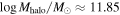 $\mathrm{log}{M}_{{\rm{halo}}}/{M}_{\odot }\approx 11.85$