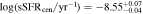 $\mathrm{log}({{\rm{sSFR}}}_{{\rm{cen}}}/{{\rm{yr}}}^{-1})=-8.5{5}_{-0.04}^{+0.07}$