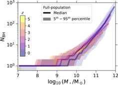 さまようブラックホールが銀河の隠された歴史を明らかにする可能性（Roaming black holes may tell the hidden history of galaxies）