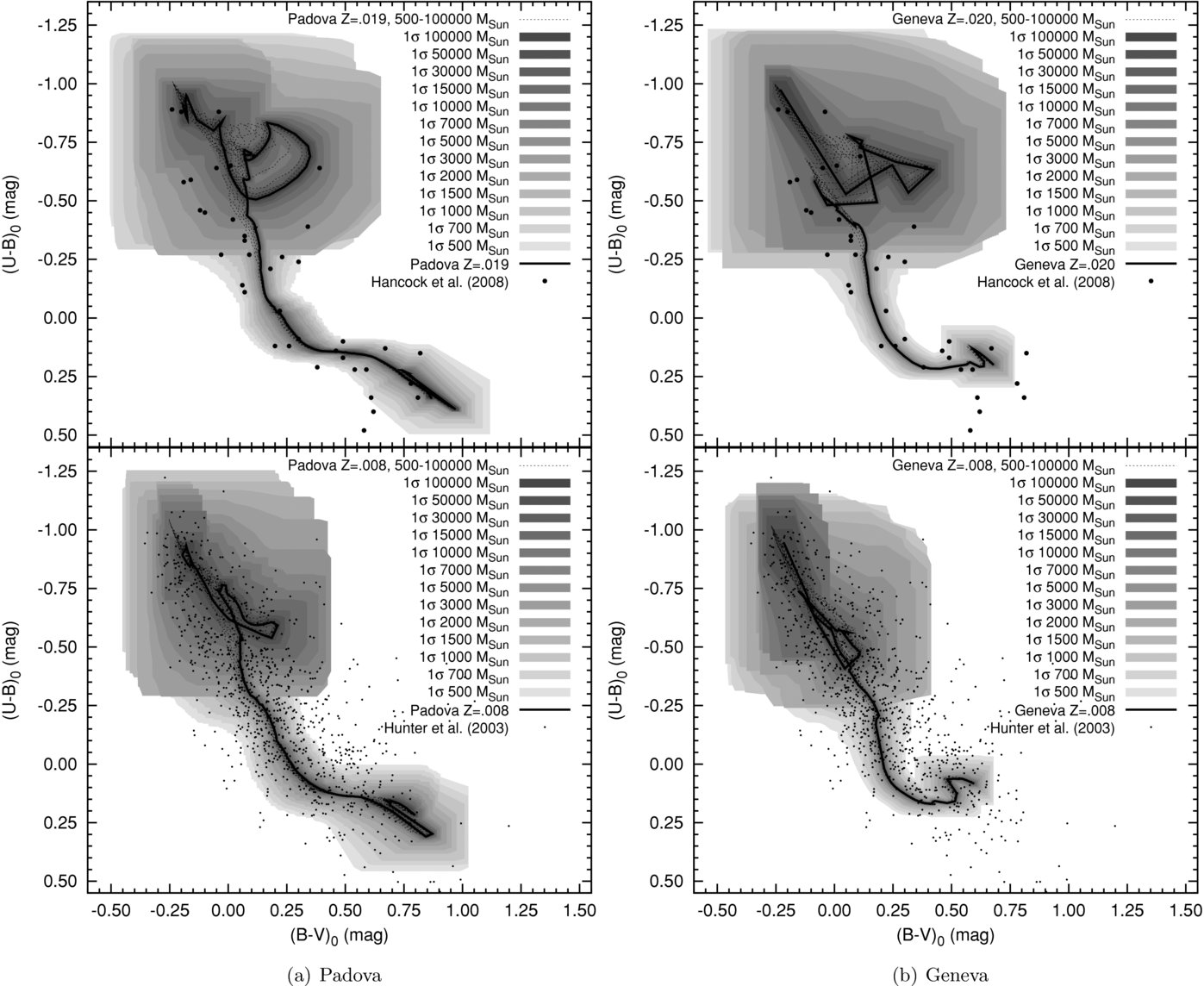 Mass Formation Color Programming MASSCLEANCOLORS—MASS-DEPENDENT INTEGRATED COLORS FOR STELLAR CLUSTERS ...
