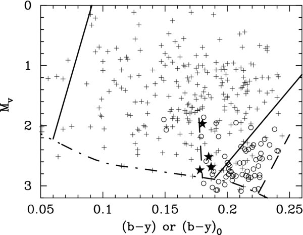 Figure 1. Refer to the following caption and surrounding text.