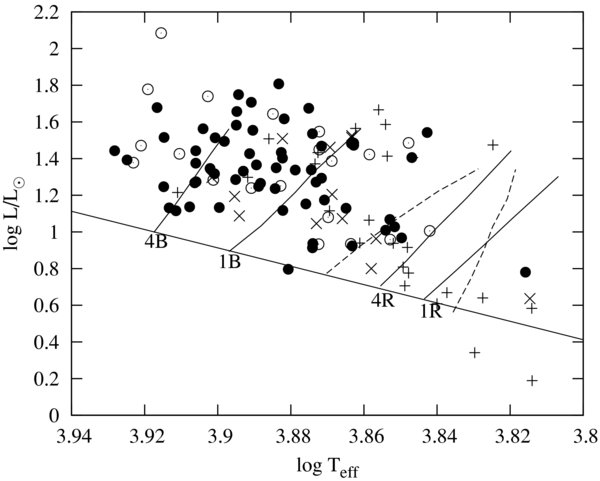 Figure 3. Refer to the following caption and surrounding text.