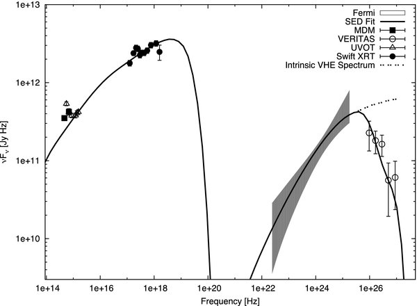 Figure 3. Refer to the following caption and surrounding text.