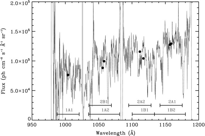 FAR-ULTRAVIOLET DIFFUSE EMISSION FROM THE LARGE MAGELLANIC CLOUD ...
