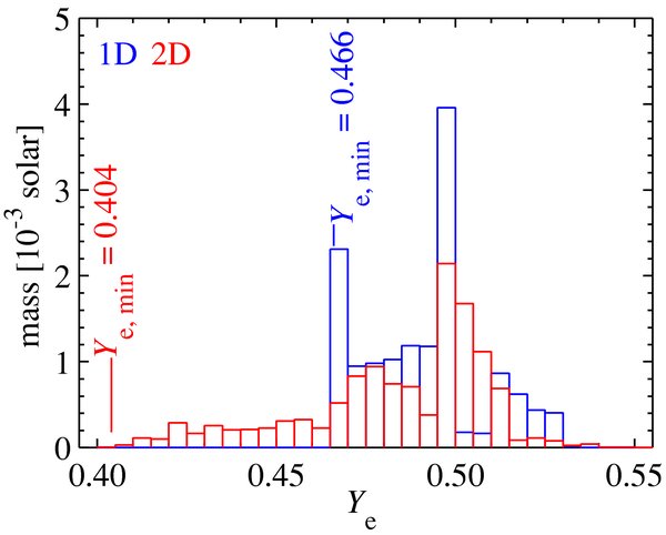 Figure 2. Refer to the following caption and surrounding text.
