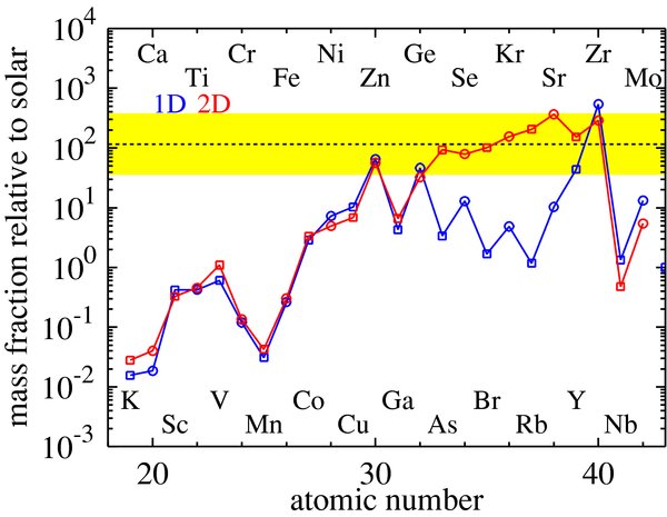 Figure 3. Refer to the following caption and surrounding text.