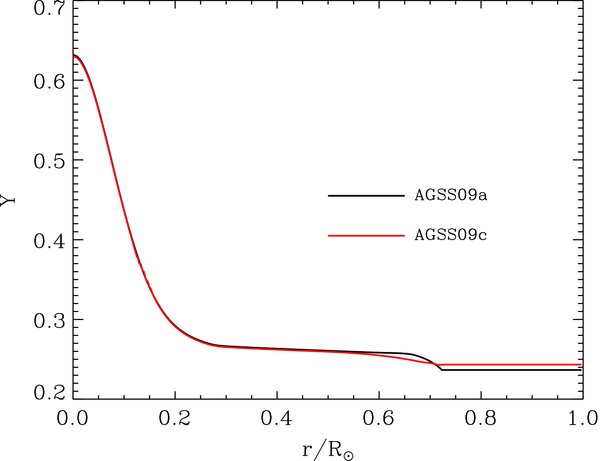 Figure 2. Refer to the following caption and surrounding text.
