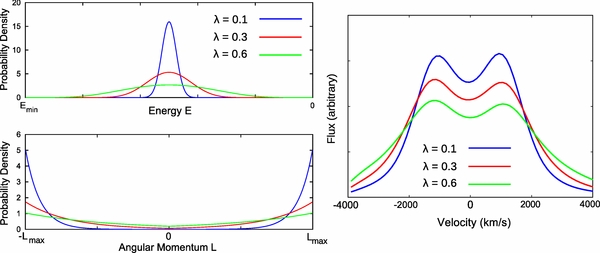 Figure 4. Refer to the following caption and surrounding text.