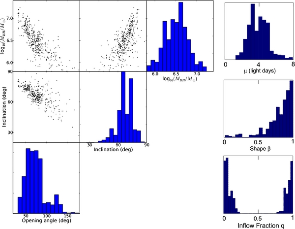 Figure 5. Refer to the following caption and surrounding text.