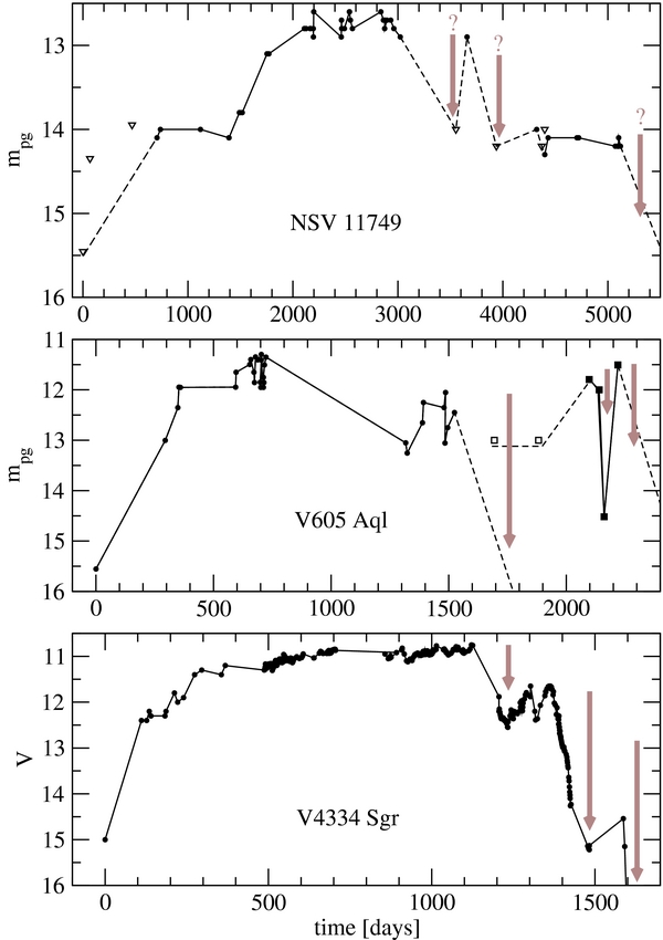 Figure 1. Refer to the following caption and surrounding text.
