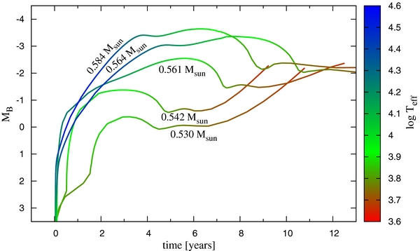 Figure 2. Refer to the following caption and surrounding text.