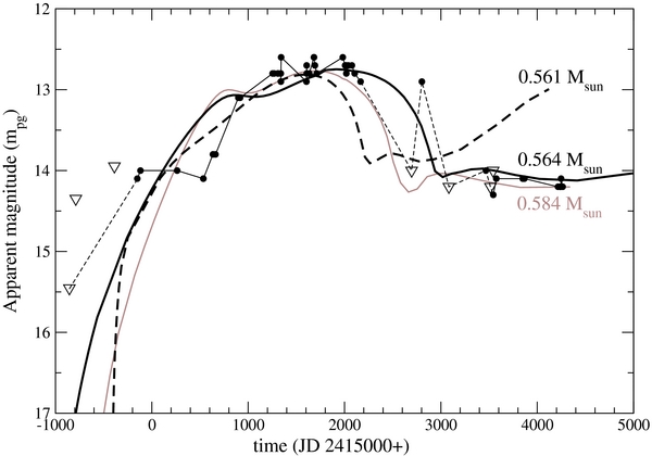 Figure 4. Refer to the following caption and surrounding text.