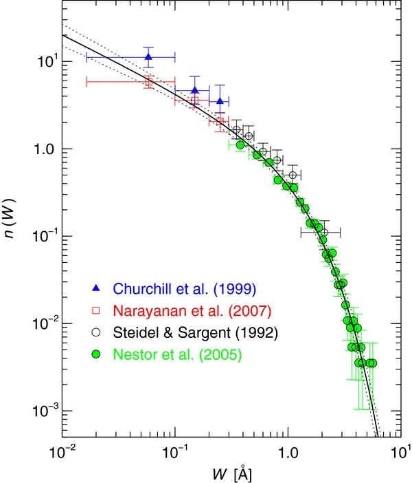 Figure 1. Refer to the following caption and surrounding text.