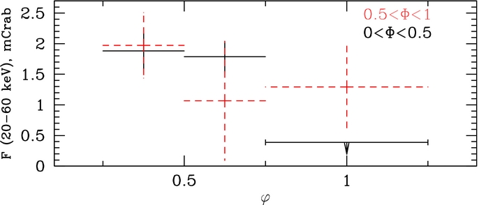 SUPERORBITAL MODULATION OF X-RAY EMISSION FROM GAMMA-RAY BINARY LSI +61 ...