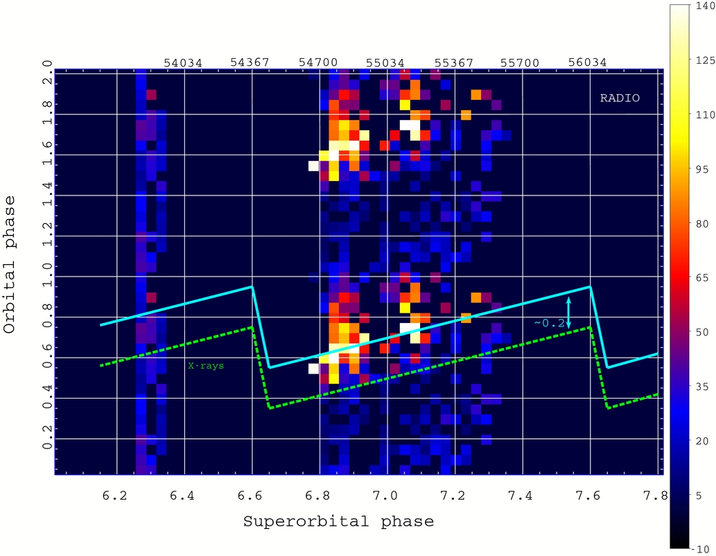 SUPERORBITAL MODULATION OF X-RAY EMISSION FROM GAMMA-RAY BINARY LSI +61 ...