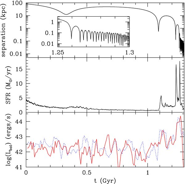 Figure 1. Refer to the following caption and surrounding text.