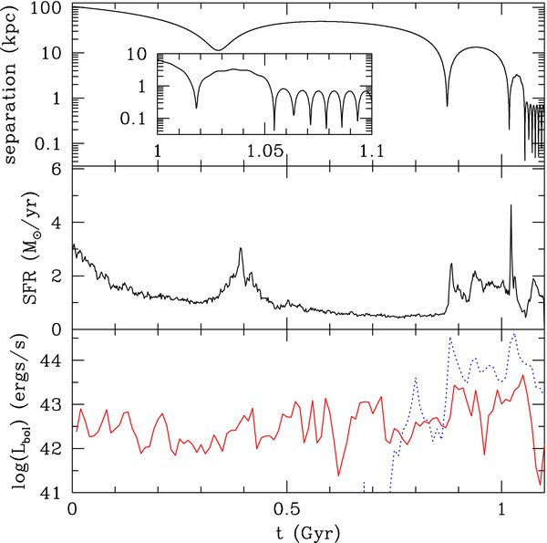 Figure 3. Refer to the following caption and surrounding text.