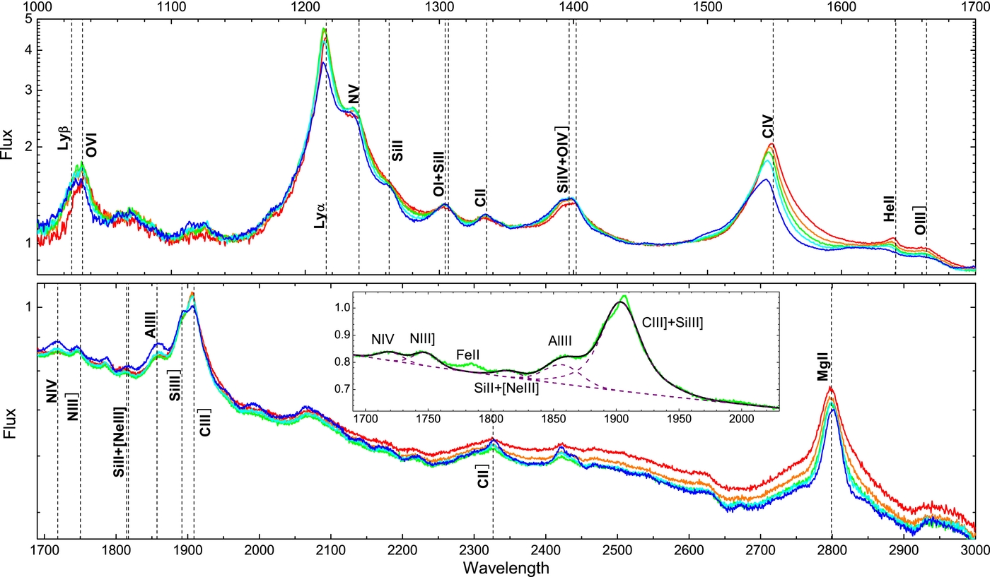 METALLICITY AND QUASAR OUTFLOWS - IOPscience