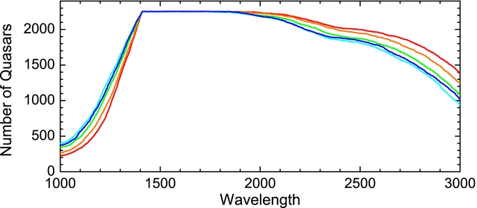 Quasar Outflows METALLICITY AND QUASAR OUTFLOWS - IOPscience