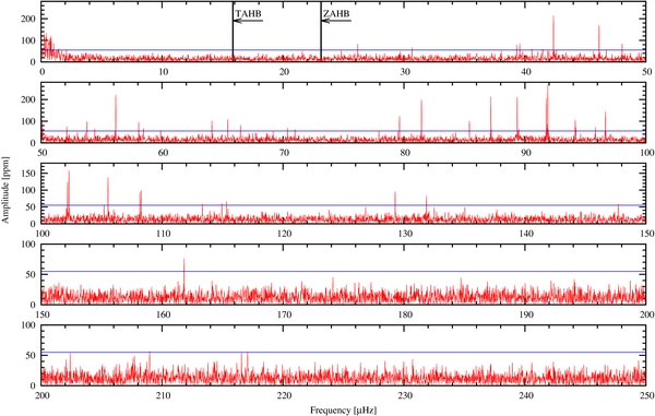 Figure 2. Refer to the following caption and surrounding text.