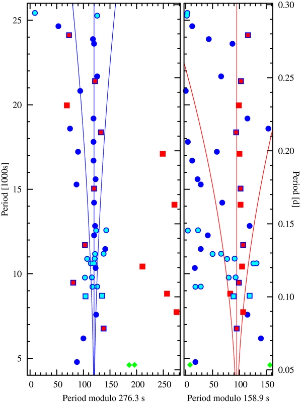 Figure 3. Refer to the following caption and surrounding text.