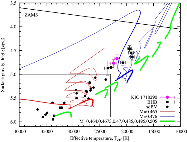 Figure 4. Refer to the following caption and surrounding text.