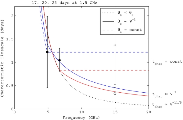 Figure 3. Refer to the following caption and surrounding text.