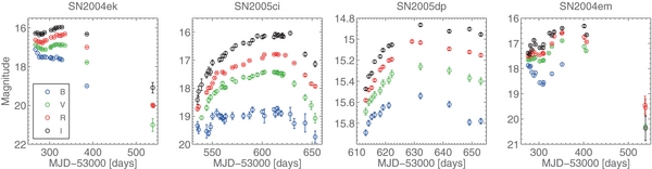 CALTECH CORE-COLLAPSE PROJECT (CCCP) OBSERVATIONS OF TYPE II SUPERNOVAE ...