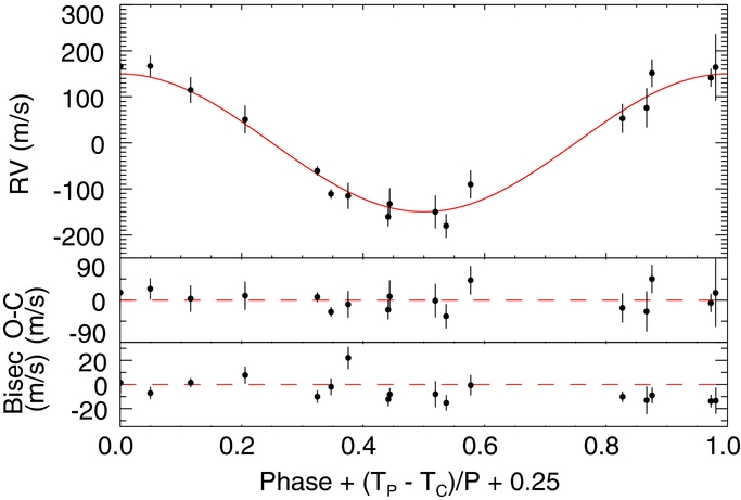 KELT-2Ab: A HOT JUPITER TRANSITING THE BRIGHT (V = 8.77) PRIMARY STAR ...