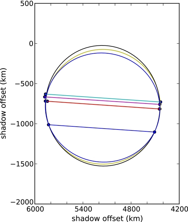 Figure 1. Refer to the following caption and surrounding text.