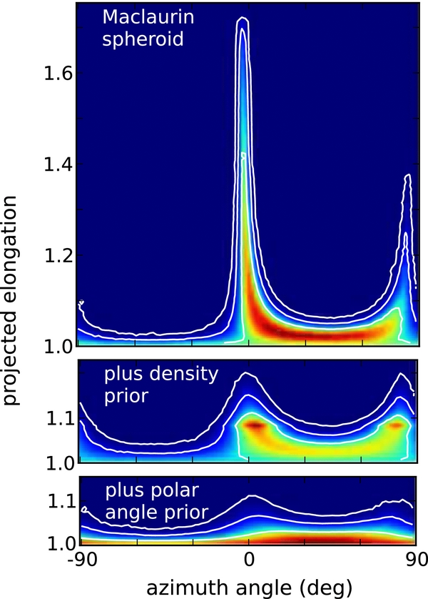 Figure 3. Refer to the following caption and surrounding text.