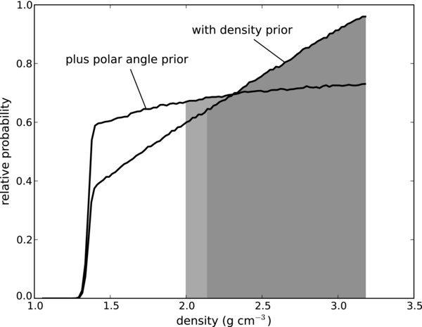 Figure 4. Refer to the following caption and surrounding text.