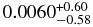 $0.0060^{+0.60}_{-0.58}$